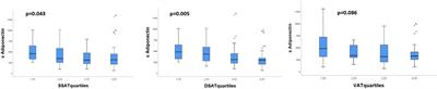 Abdominal Adipose Tissue Associates With Adiponectin and TNFα in Middle-Aged Healthy Men